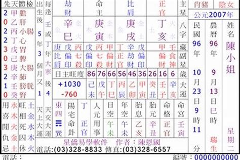 八字四兩|四兩二錢命格